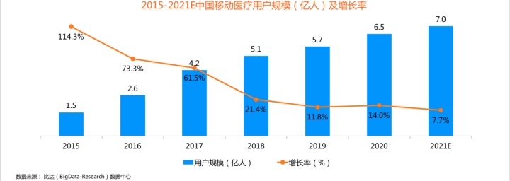 医鹿VS京东健康，阿里和京东另一赛道的比拼